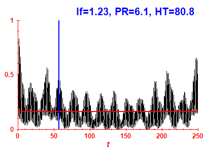 Survival probability